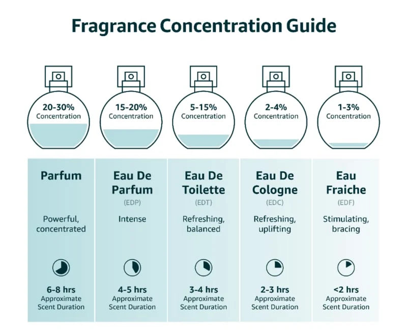 Dior Sauvage Parfum Spray for Men 3.4 Ounces