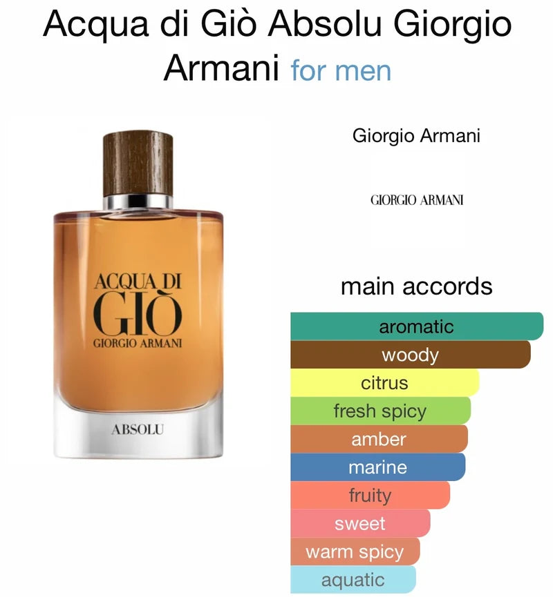 Acqua Di Gio Absolu / EDP Spray 4.2floz / 125 ml